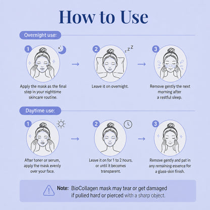 BioCollagen Mask with Rose Extract and Niacinamide